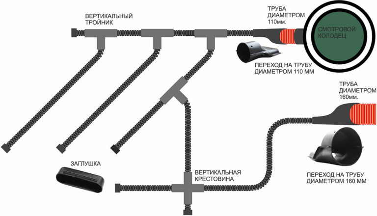 Труба 160 для короба